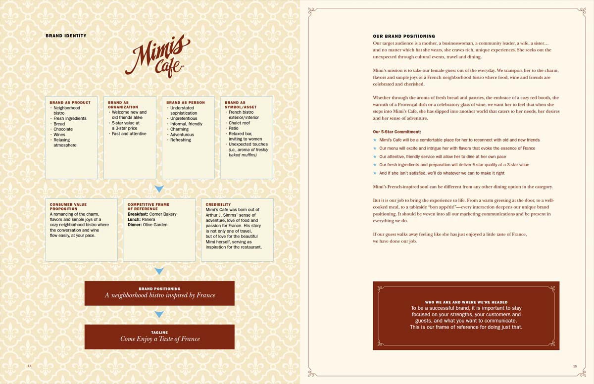 brand positioning pages