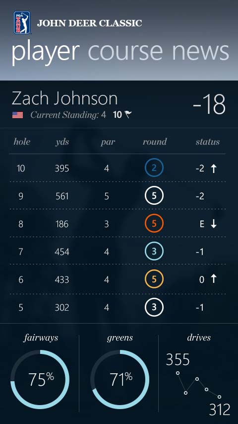 PGA Tour Windows 8 Mobile App Player Stats