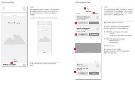IHG mobile app annotated wireframe